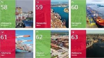 List of busiest ports in the world