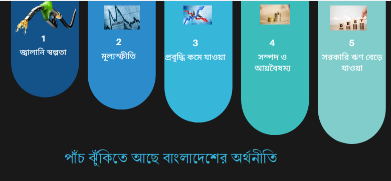 ৫ ঝুঁকিতে বাংলাদেশের অর্থনীতি